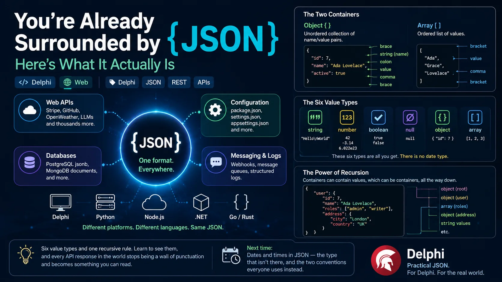 You're Already Surrounded by JSON — Here's What It Actually Is