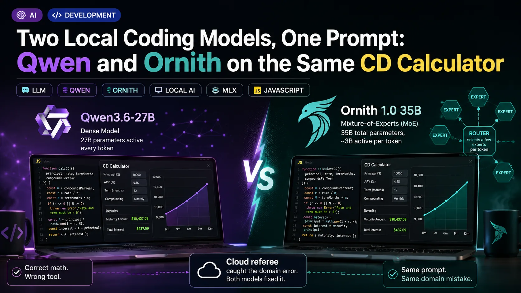 Qwen vs. Ornith: Two Local AI Models, One CD Calculator