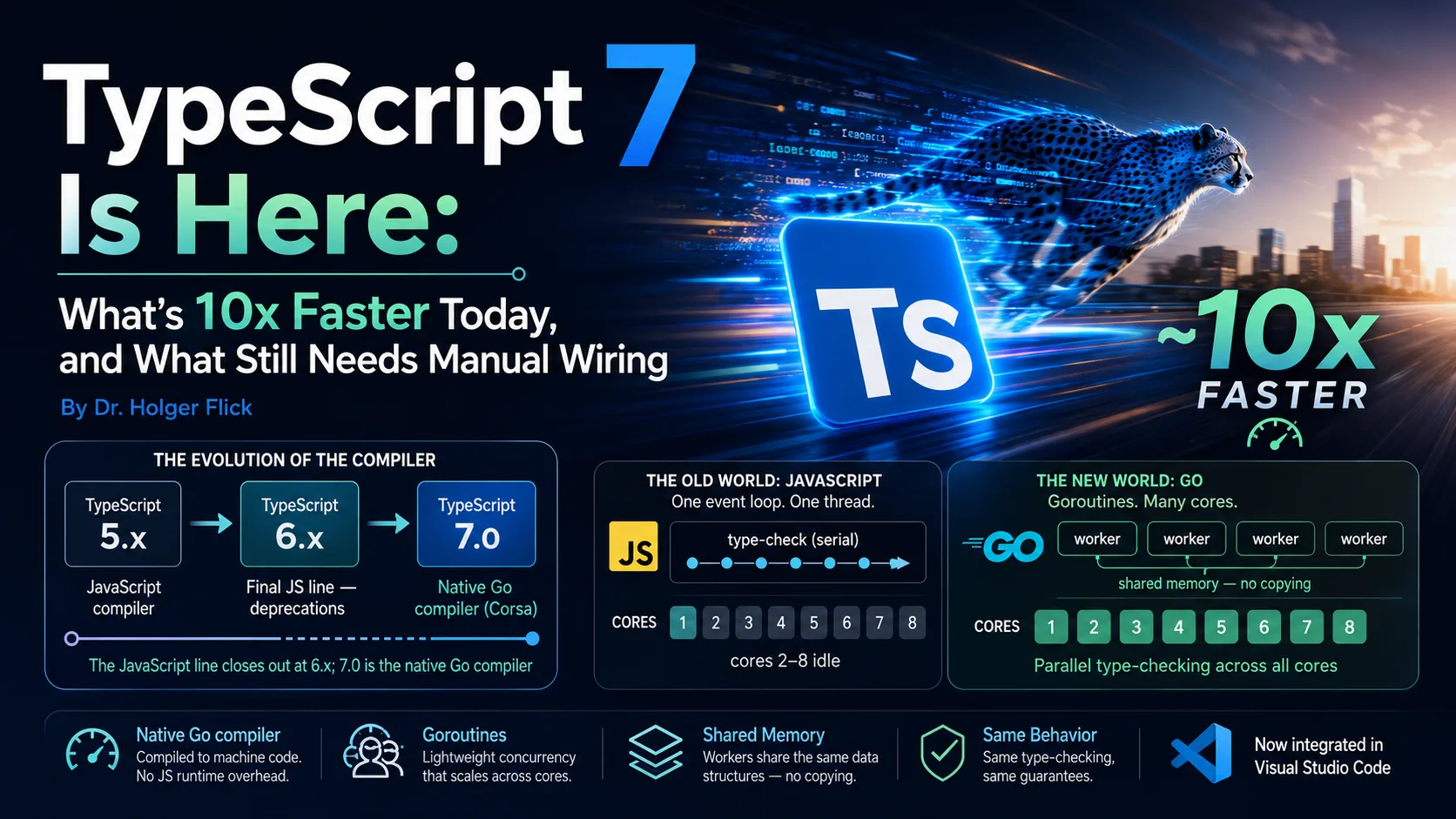 TypeScript 7 ist da: Was heute schon 10× schneller ist – und was noch Handarbeit braucht
