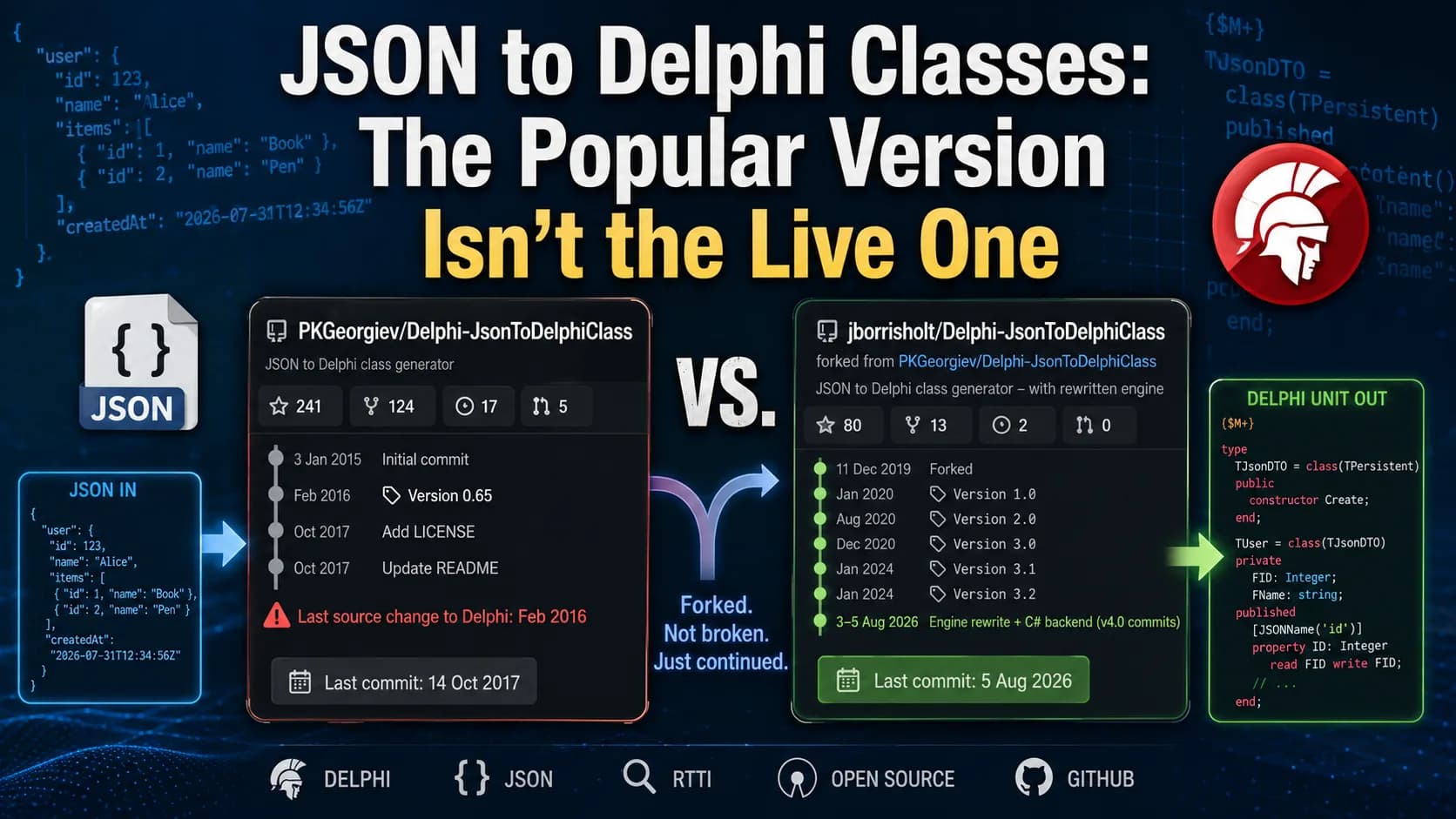 JSON to Delphi Classes: The Popular Version Isn't the Live One