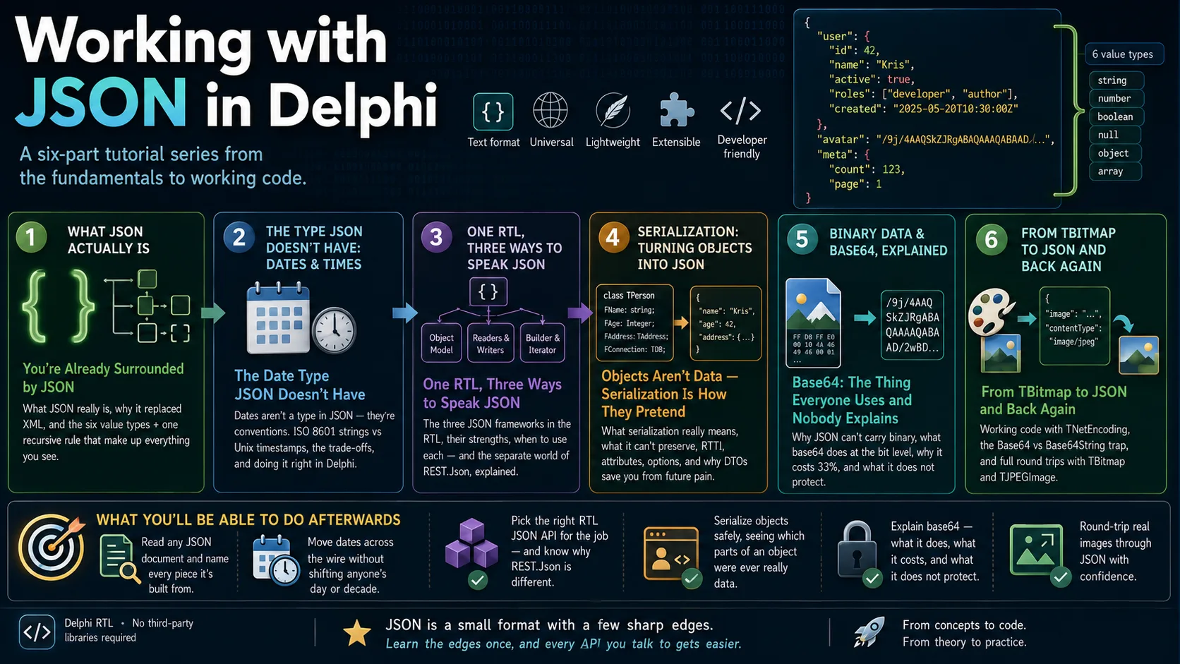 Working with JSON in Delphi
