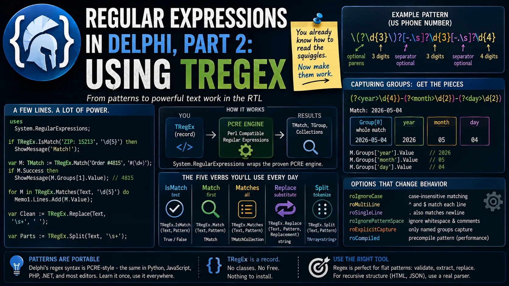 Regular Expressions in Delphi, Part 2: Using TRegEx